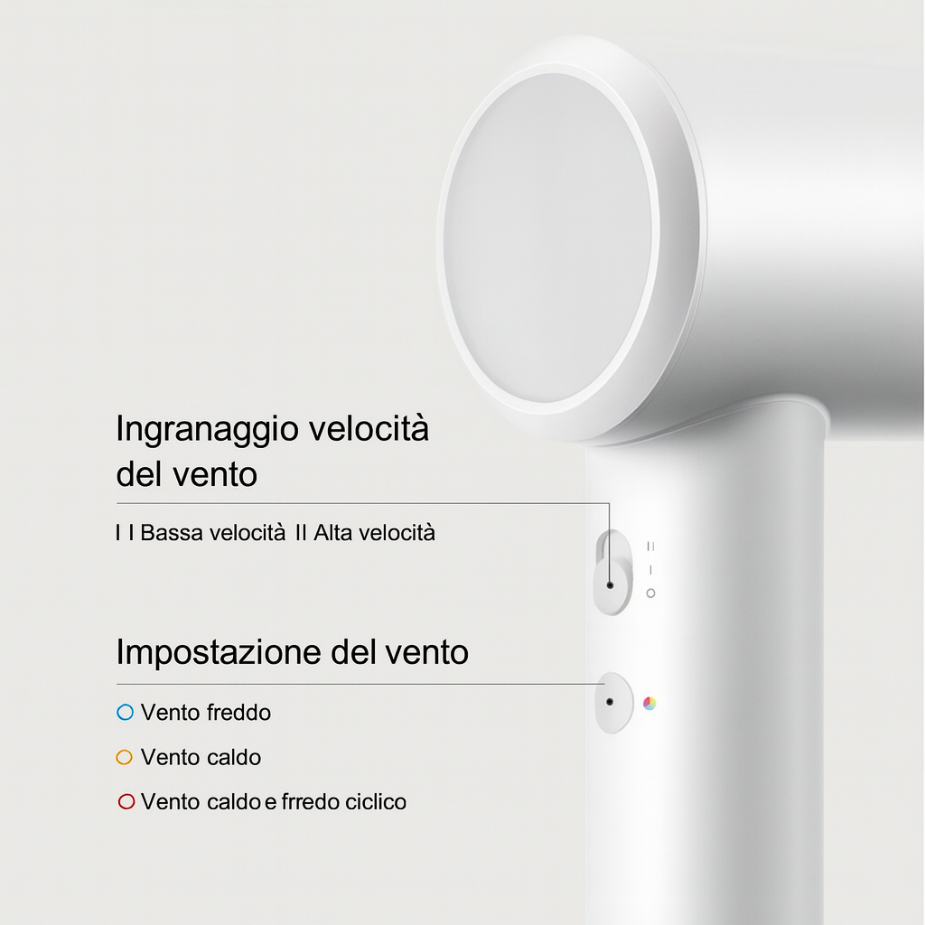 Asciugacapelli Professionale–Asciugatura 6 volte più rapida,senza danni