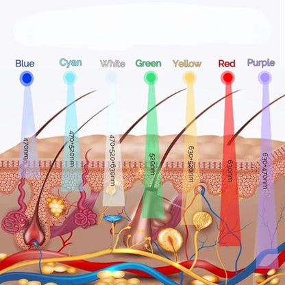 Maschera LED-Trattamento viso